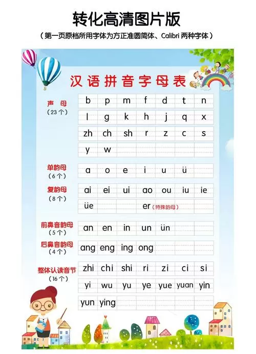 汉语拼音字母表-韵母表