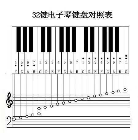 32键电子琴键顺序图