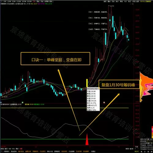 通达信如何调出筹码图
