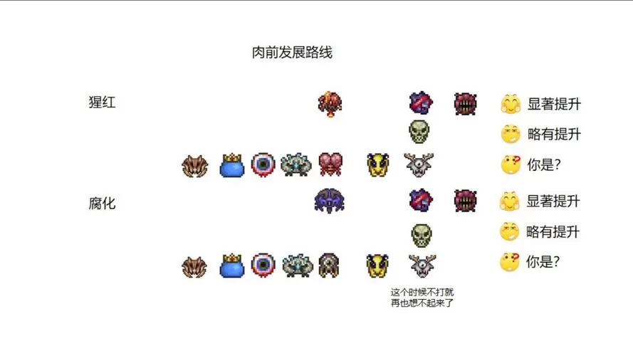 灾厄战士装备顺序一览