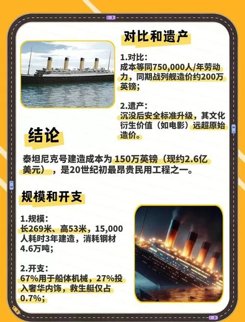 泰坦尼克号多少钱