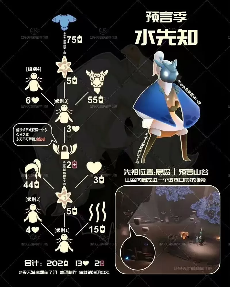 光遇最新复刻先祖预测