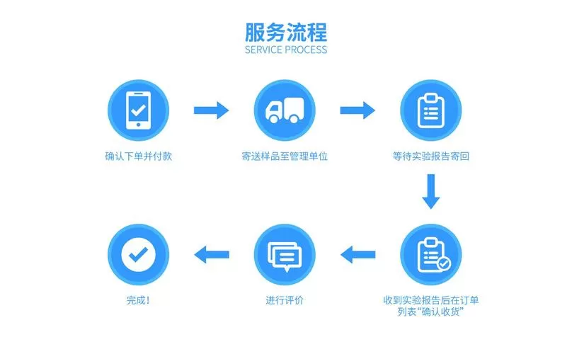 工厂订单接单流程