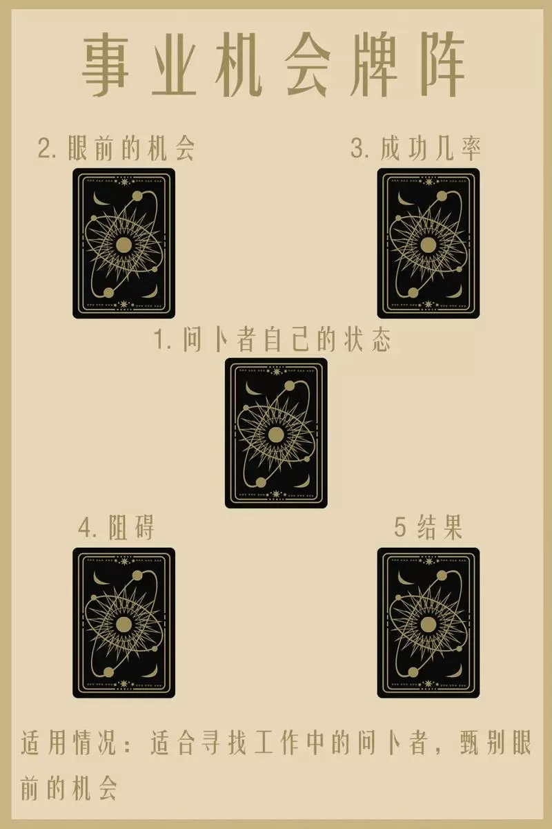 塔罗牌解析