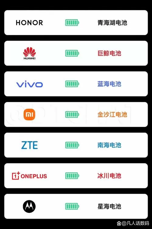 手机电池旁边的图标什么意思