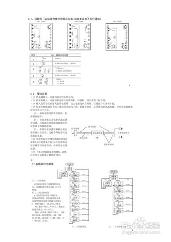 XMTA—7000温控器说明