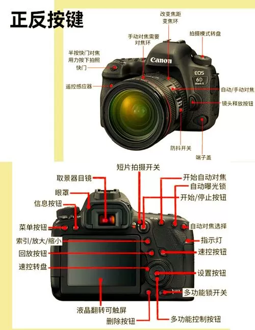 佳能6d2按键图解