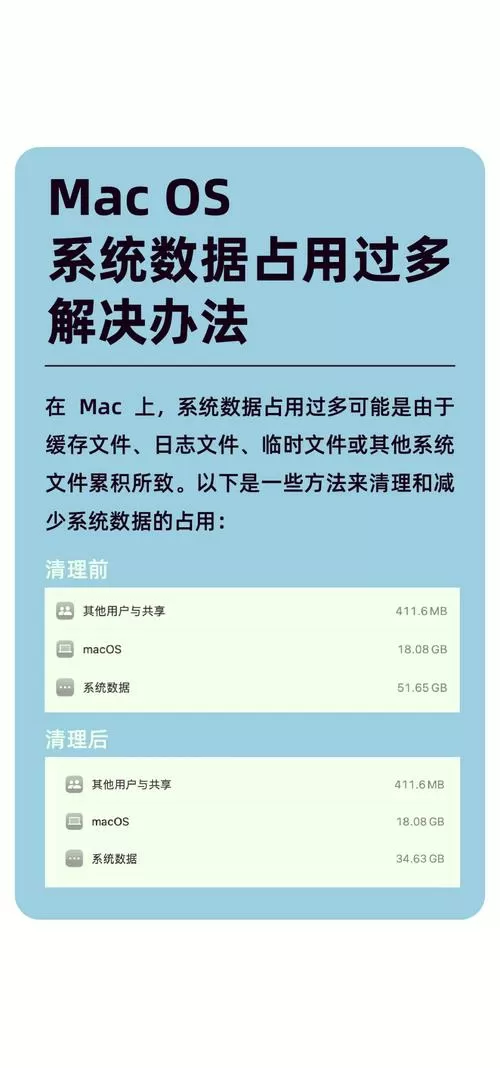 苹果系统数据占了60多g怎么清理