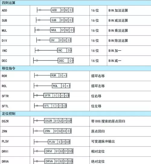 三菱plc全部指令和详解