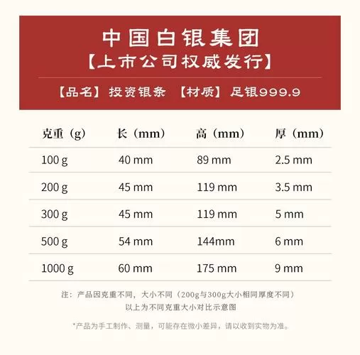 银子多少钱一克999