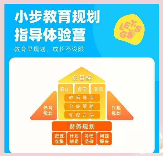 小步规划课有必要学吗