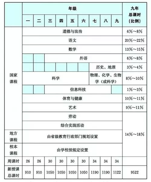 浙江省小学课程设置一览表
