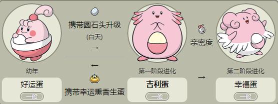 口袋妖怪梦的光点吉利蛋在哪里