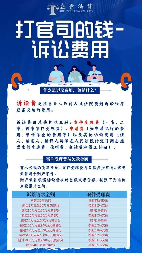 起诉游戏公司打官司需要多少钱