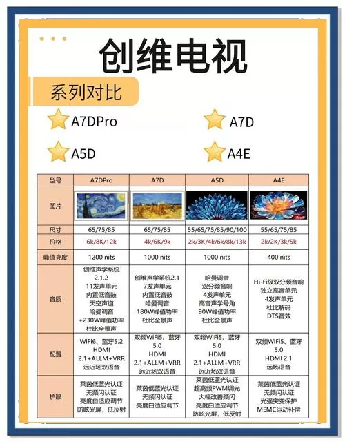创维电视换屏幕价目表截图