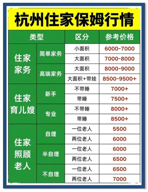 杭州市住家保姆多少钱一个月