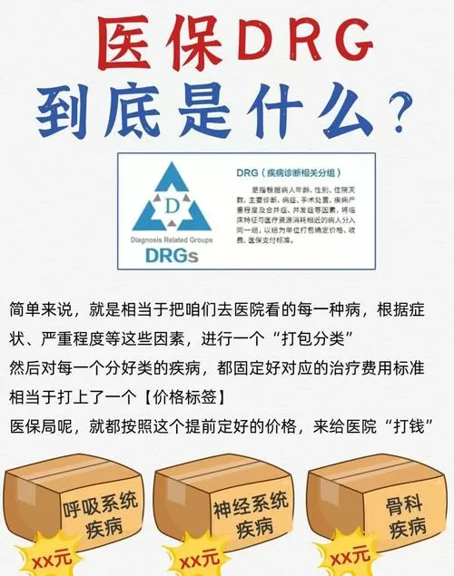 简单理解DRG付费