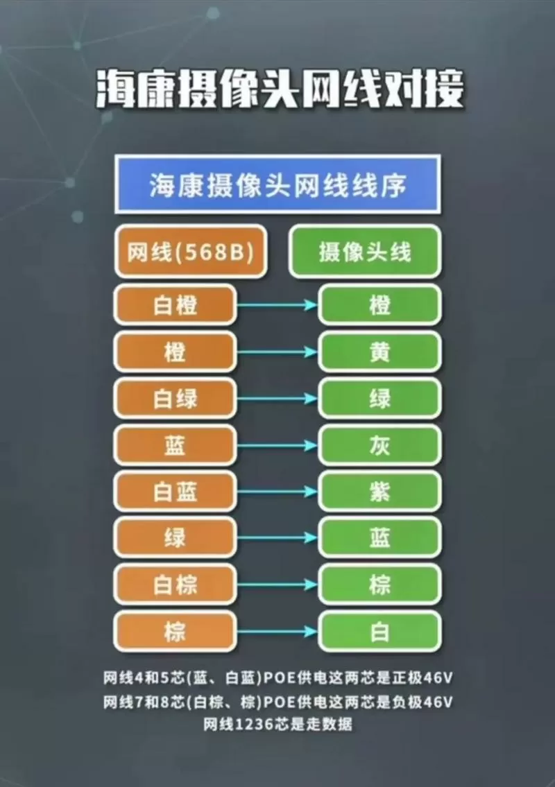 海康威视摄像头连接wifi说明截图