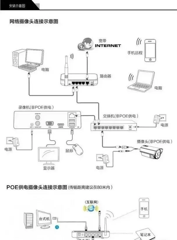 硬盘录像机一个网口怎么联网