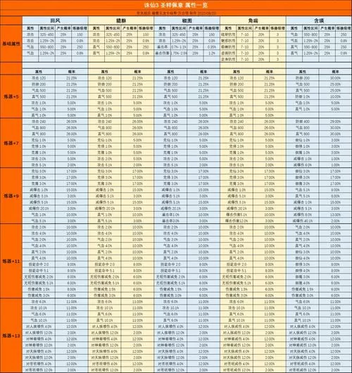 诛仙3佩章隐藏属性表图