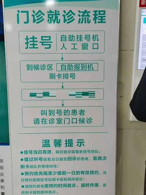 医院挂号后直接去排队候诊吗