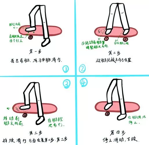 怎么学滑板的视频教程缩略图