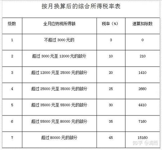 工资25000块要扣多少个人税/