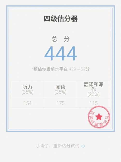 四级估分器入口官方截图