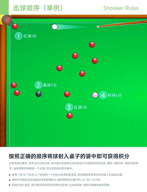 斯诺克台球游戏中文版解锁全部书源