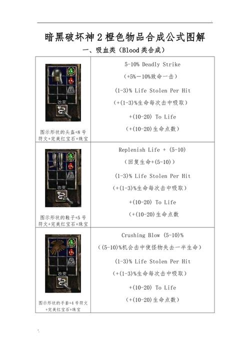 暗黑破坏神2装备合成大全