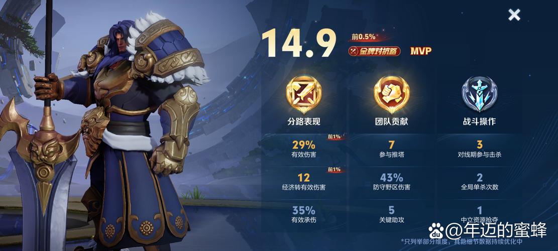 王者荣耀厉害的阵容提米版