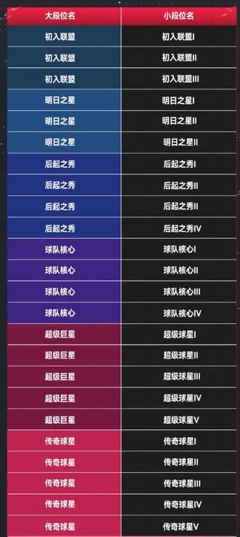 nba巅峰对决无限G币破解版无需登录