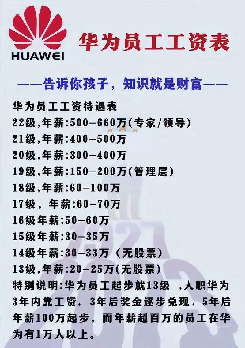 华为1000万年薪有多少人