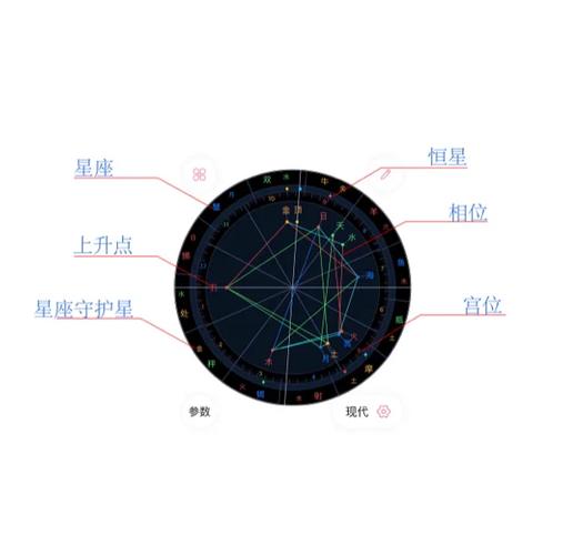 堕天星盘如何获得