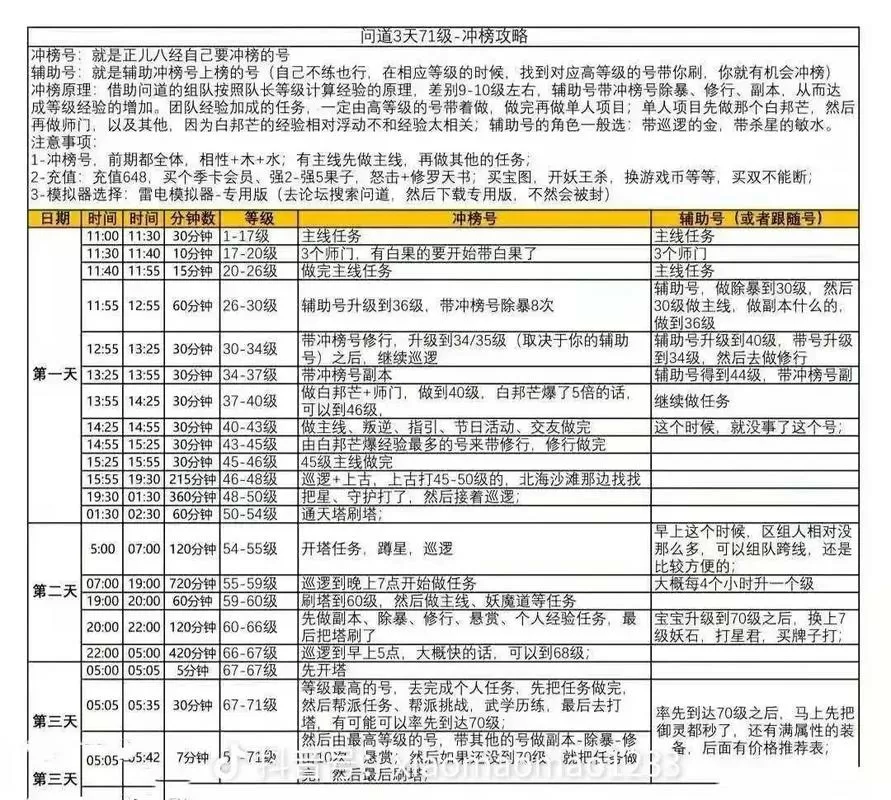 问道手游如何3天升到71级