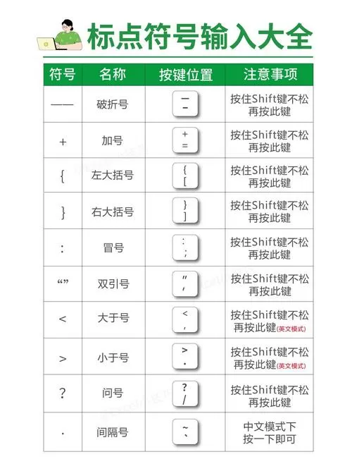 键盘上√快捷键怎么打截图