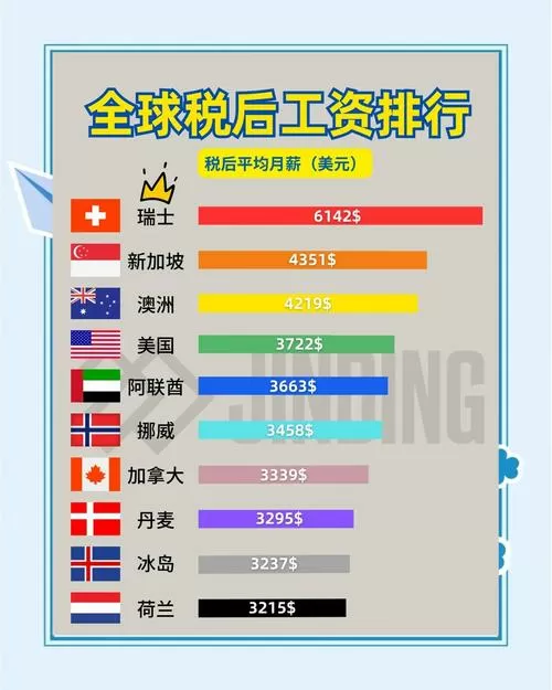 高收入国家排名