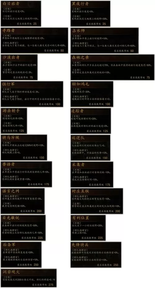 骑砍2主角技能满级指令