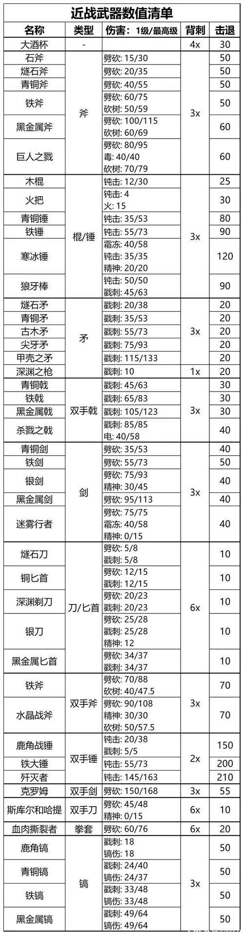 英灵神殿装备一览表