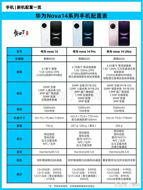 华为nova14配置参数表