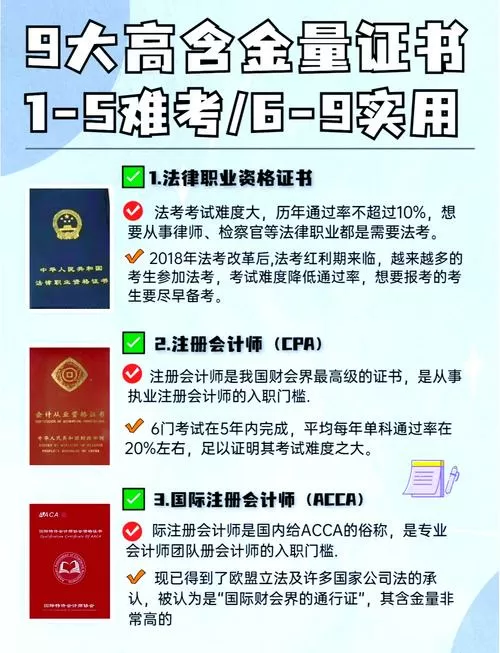 中国最难考的四大证