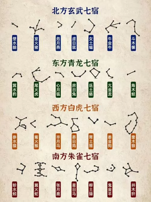 二十八星宿查询