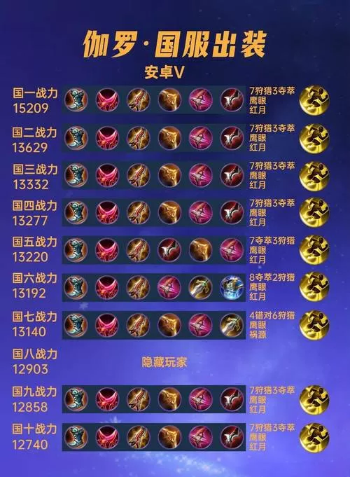 王者荣耀伽罗最强铭文出装