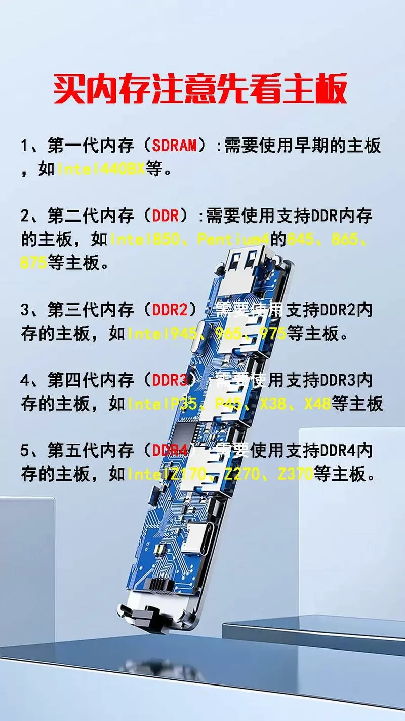 怎么看主板兼容内存条