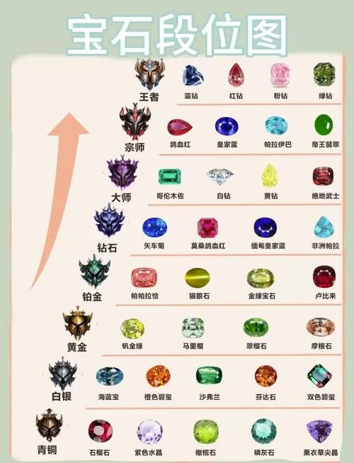 紫钻6级要多少成长值