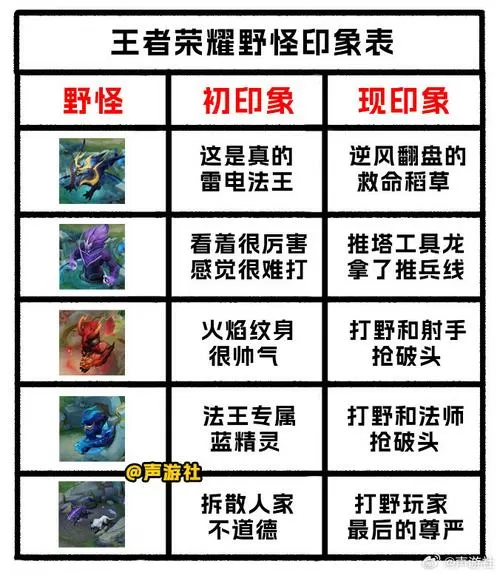 王者荣耀野怪经济表