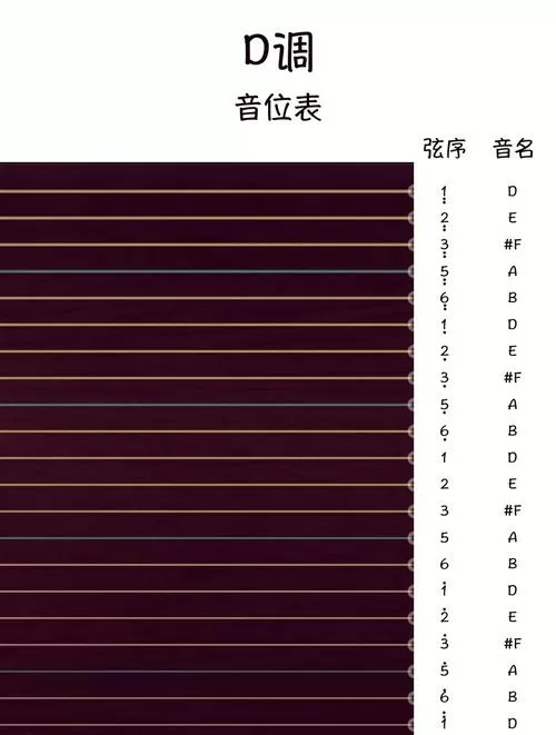 古筝二十一弦调音表