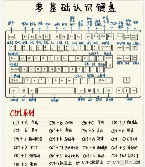 键盘108键位对照表