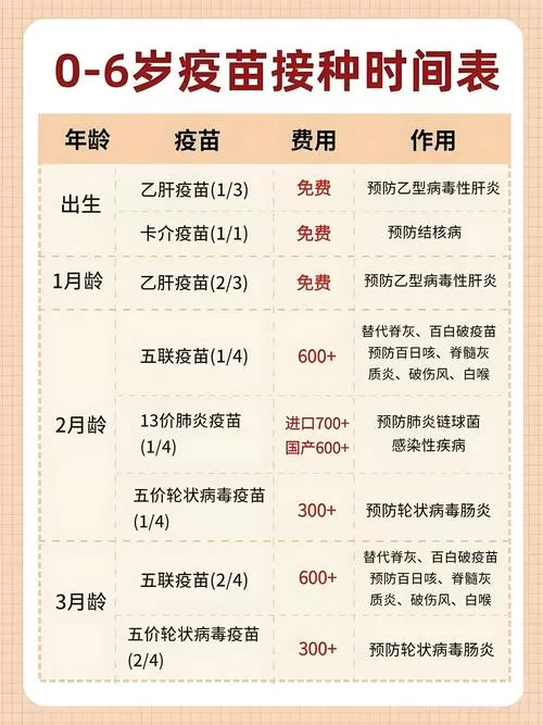 儿童疫苗接种一览表
