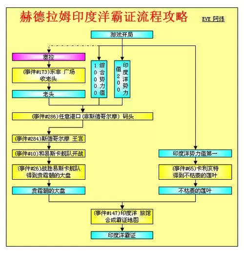 大航海4赫德拉姆详细流程图图标